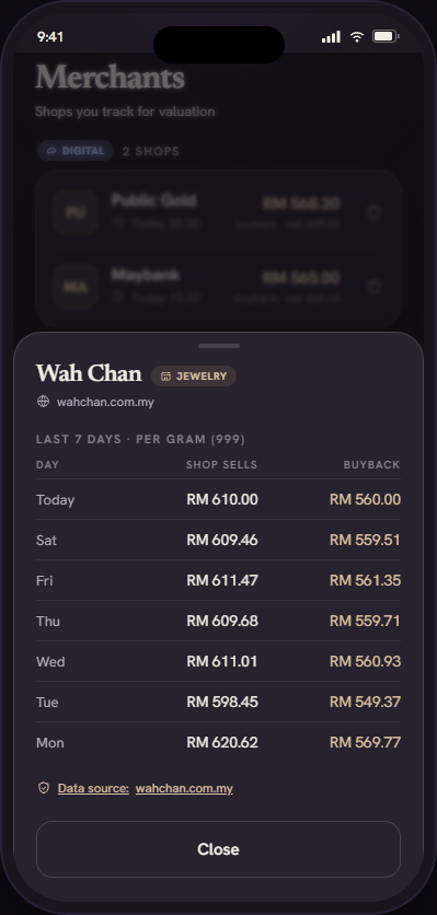 Price History screen